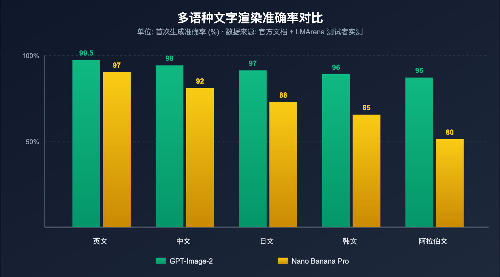 gpt-image-2-vs-nano-banana-pro-which-ai-image-model-wins 图示