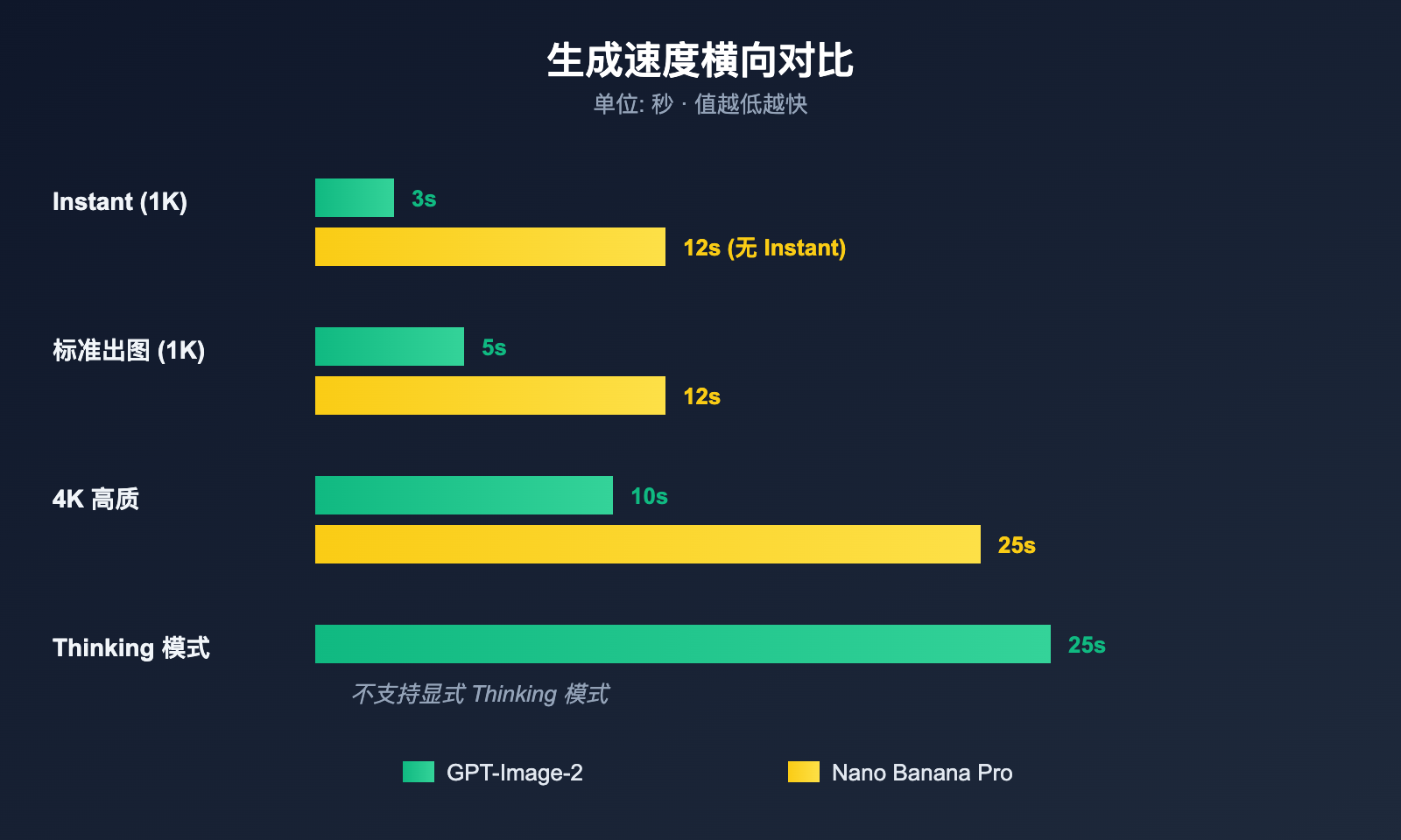 gpt-image-2-vs-nano-banana-pro-which-ai-image-model-wins 图示