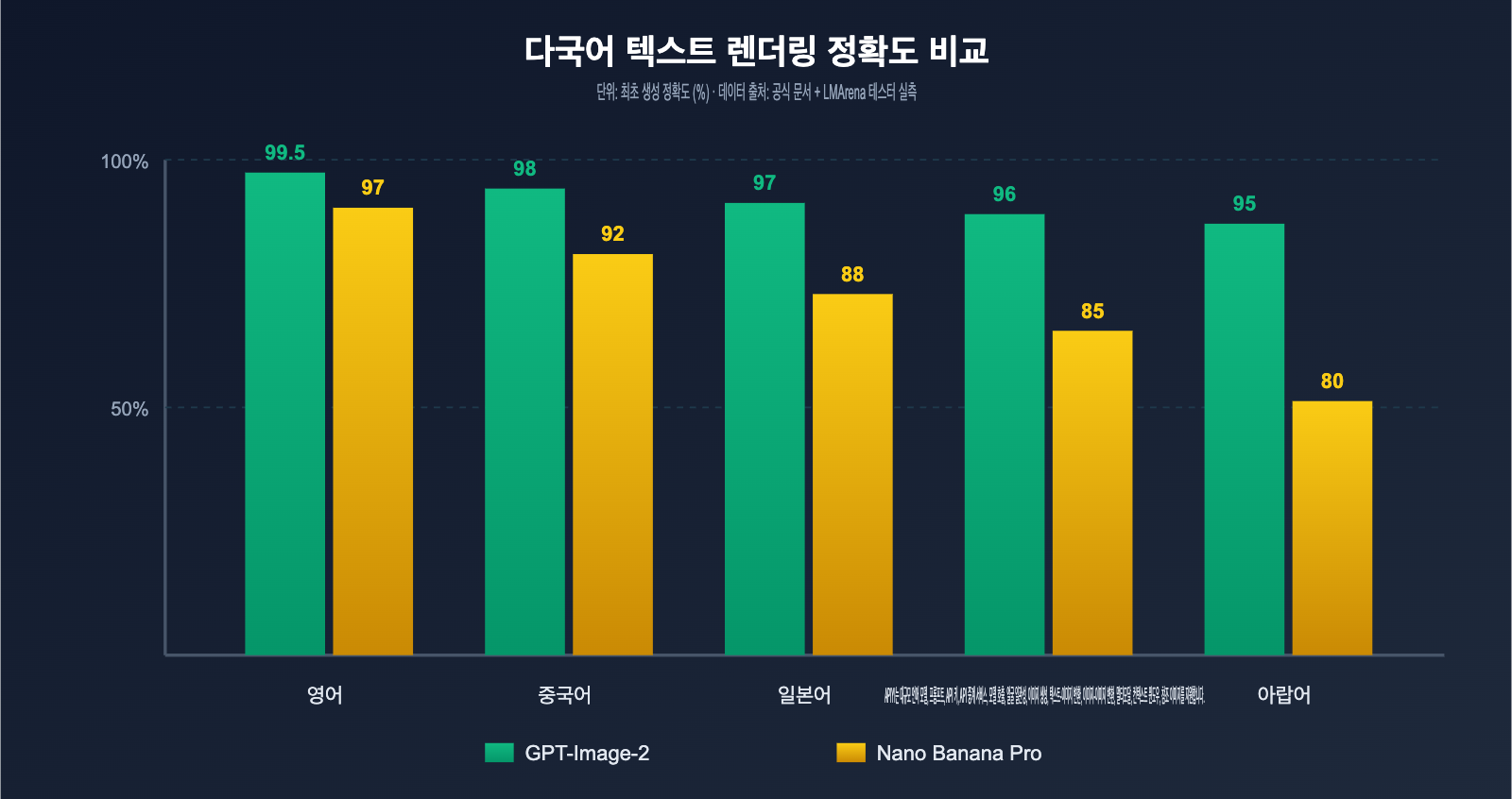 gpt-image-2-vs-nano-banana-pro-which-ai-image-model-wins-ko 图示