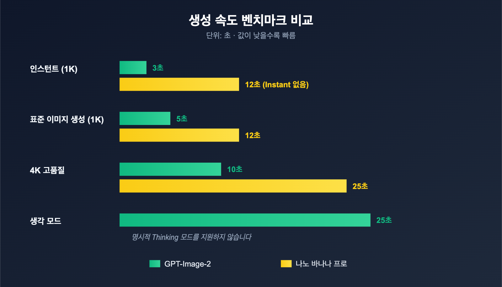 gpt-image-2-vs-nano-banana-pro-which-ai-image-model-wins-ko 图示