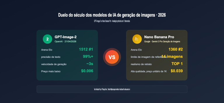 gpt image 2 vs nano banana pro which ai image model wins pt pt image 0 图示