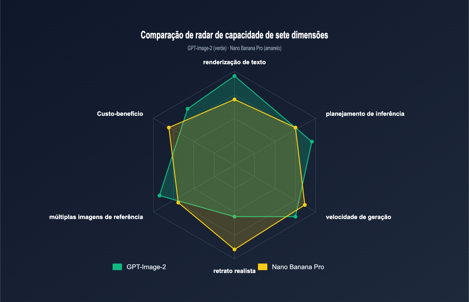 gpt-image-2-vs-nano-banana-pro-which-ai-image-model-wins-pt-pt 图示