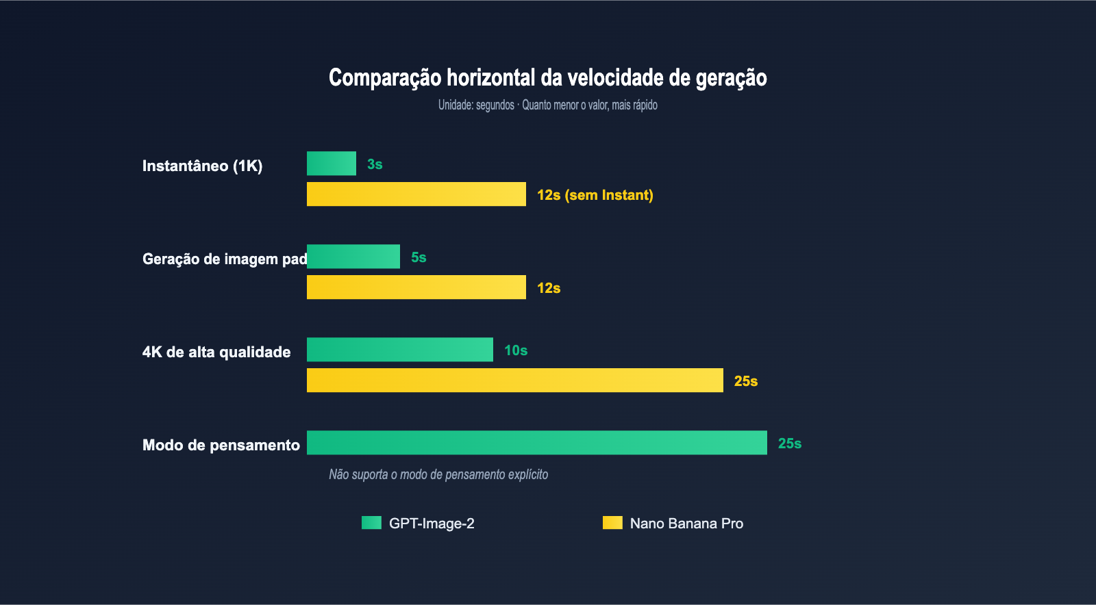 gpt-image-2-vs-nano-banana-pro-which-ai-image-model-wins-pt-pt 图示