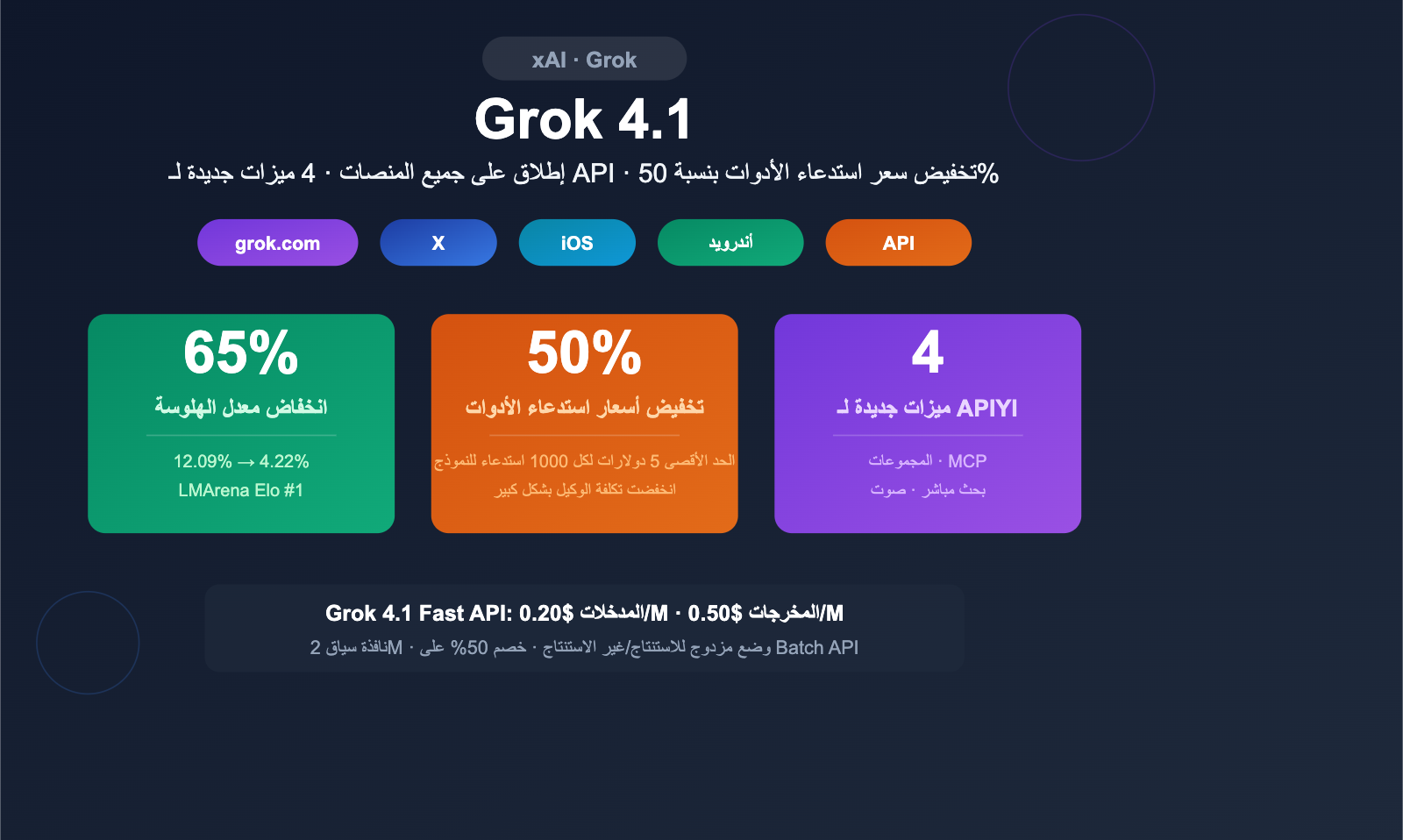 grok-4-1-api-all-platforms-new-features-pricing-guide-ar 图示
