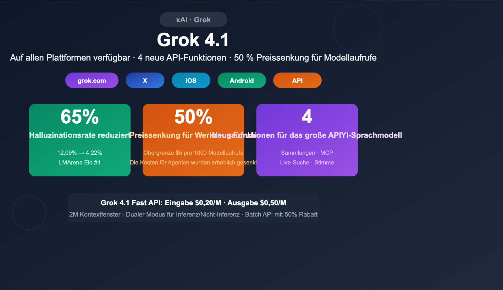 grok-4-1-api-all-platforms-new-features-pricing-guide-de 图示