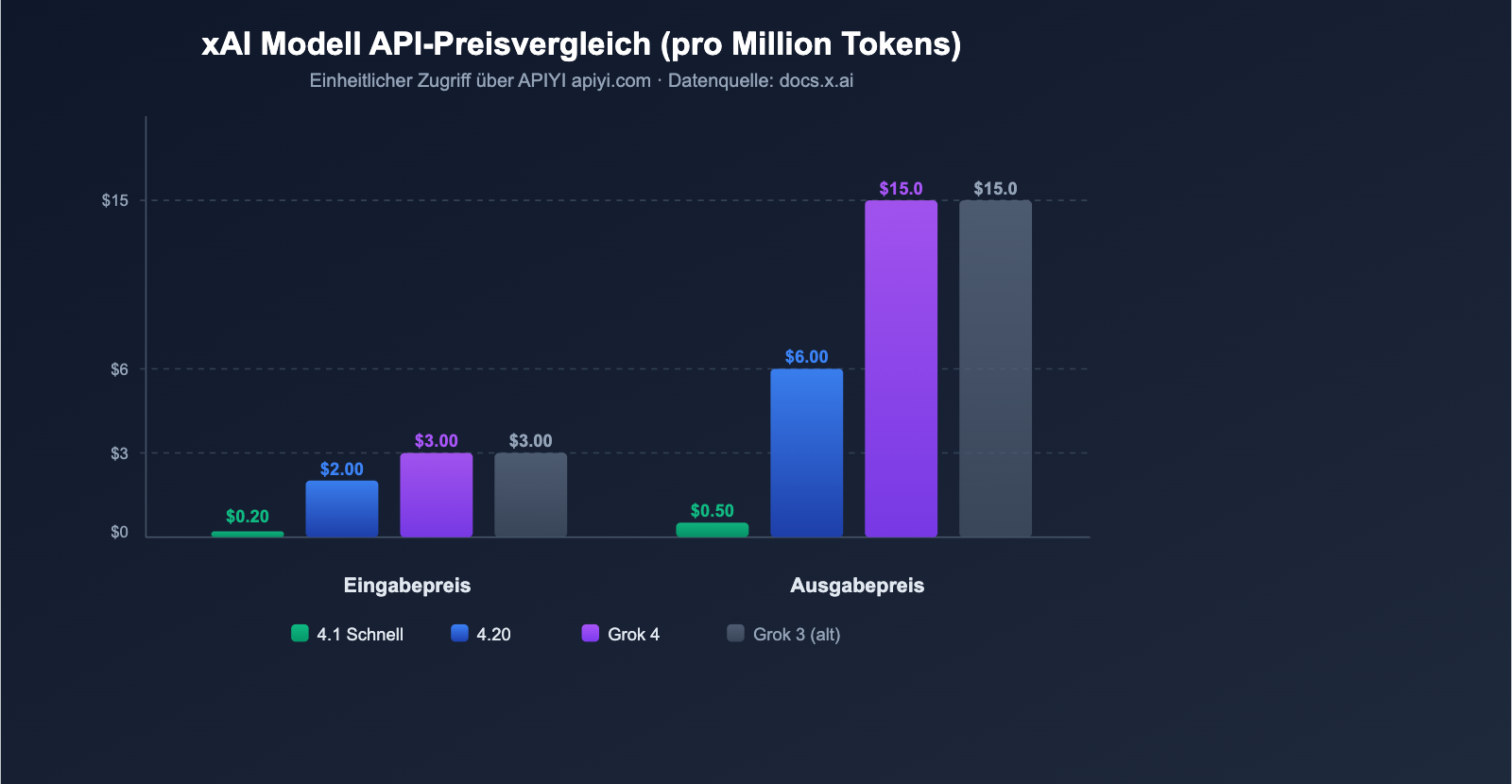 grok-4-1-api-all-platforms-new-features-pricing-guide-de 图示