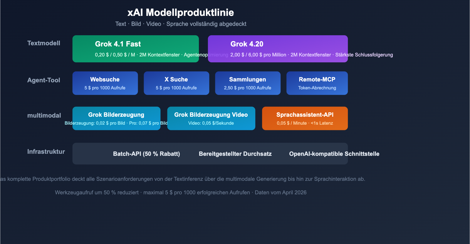 grok-4-1-api-all-platforms-new-features-pricing-guide-de 图示