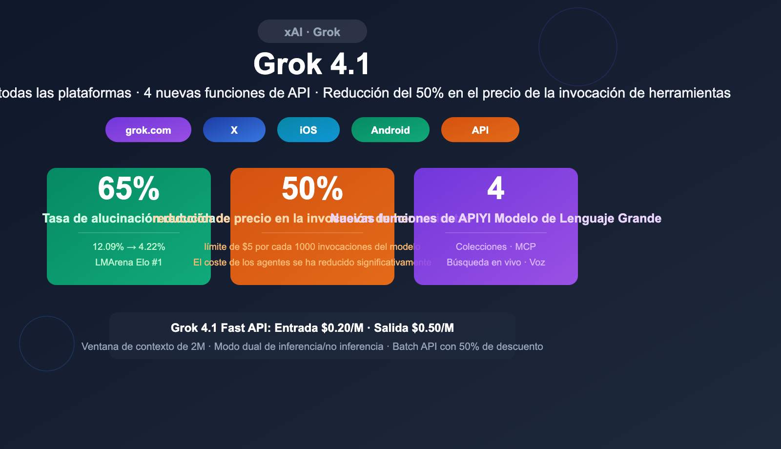 grok-4-1-api-all-platforms-new-features-pricing-guide-es 图示