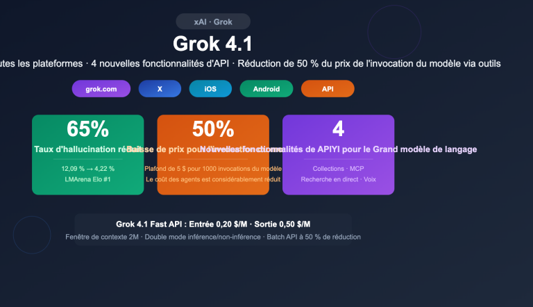 grok 4 1 api all platforms new features pricing guide fr image 0 图示