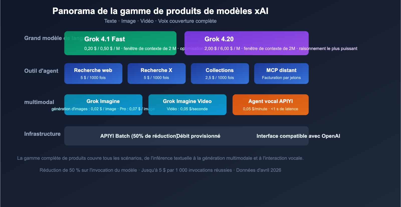 grok-4-1-api-all-platforms-new-features-pricing-guide-fr 图示