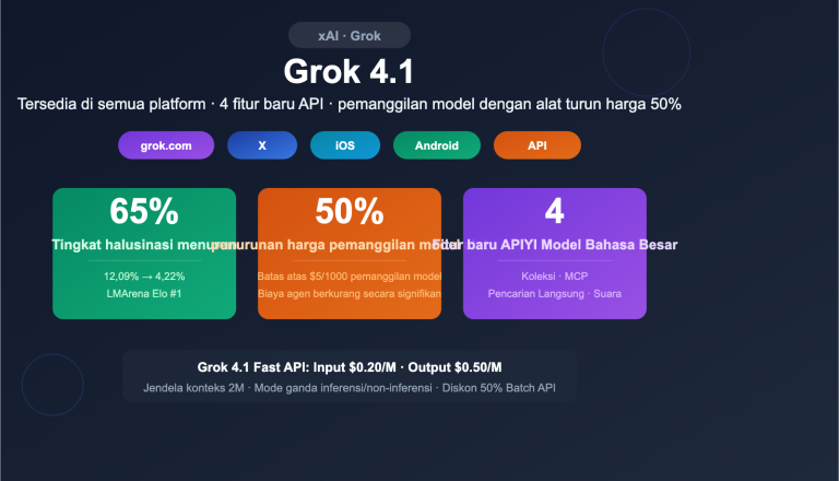 grok 4 1 api all platforms new features pricing guide id image 0 图示