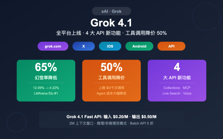 grok 4 1 api all platforms new features pricing guide image 0 图示