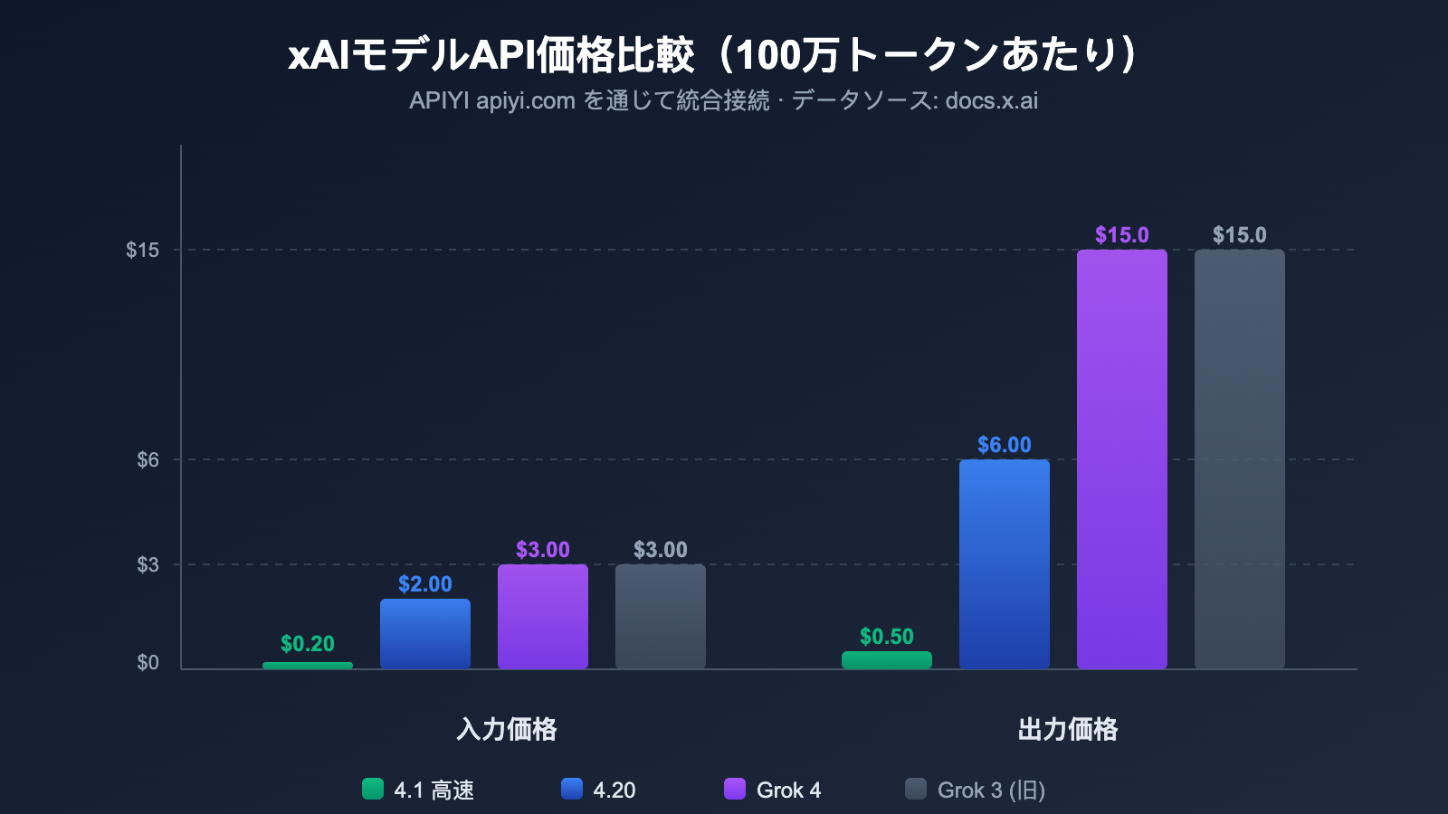 grok-4-1-api-all-platforms-new-features-pricing-guide-ja 图示