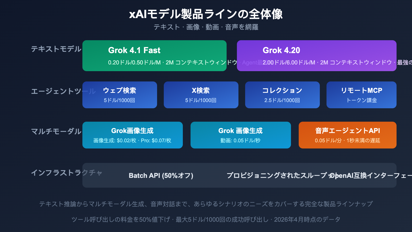 grok-4-1-api-all-platforms-new-features-pricing-guide-ja 图示