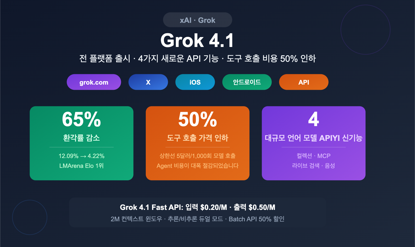 grok-4-1-api-all-platforms-new-features-pricing-guide-ko 图示