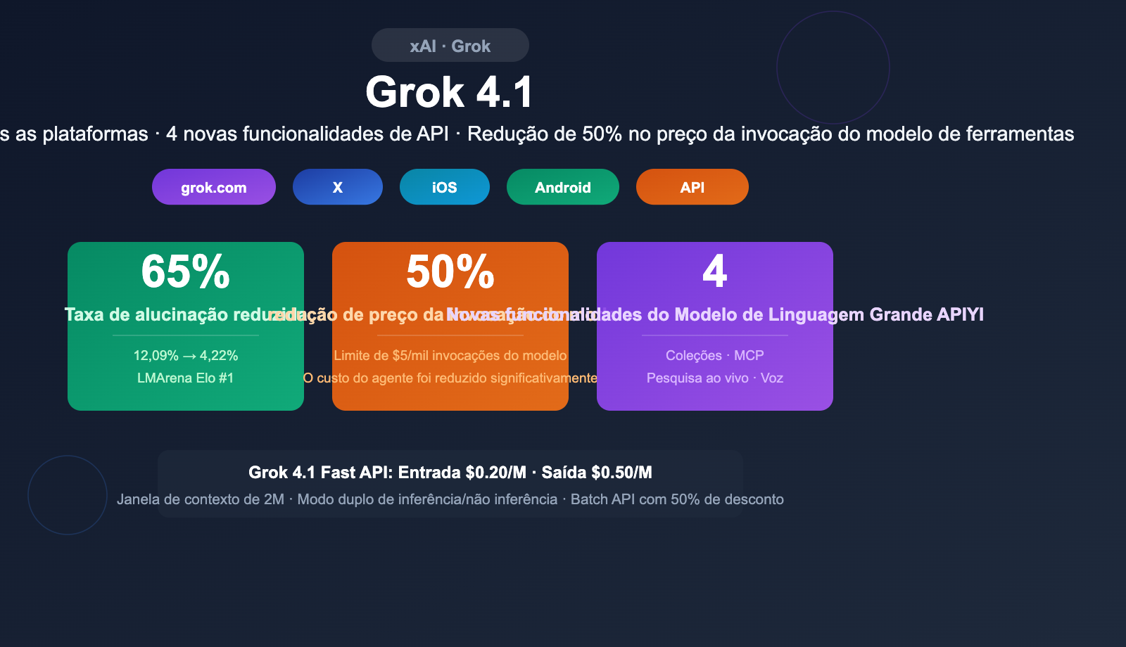 grok-4-1-api-all-platforms-new-features-pricing-guide-pt-pt 图示