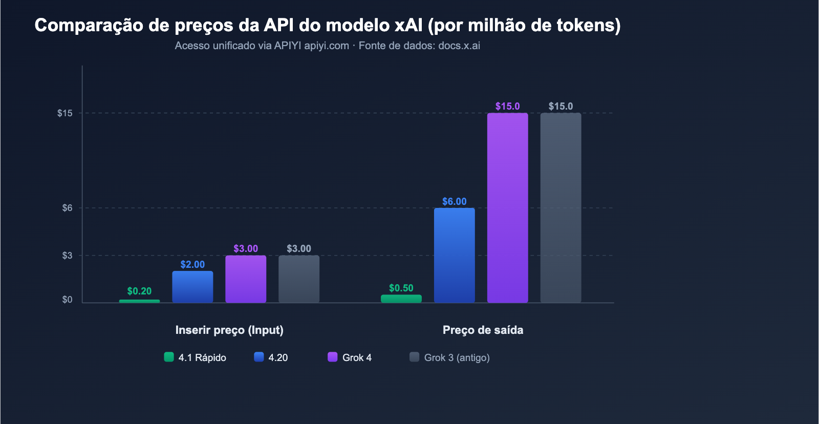 grok-4-1-api-all-platforms-new-features-pricing-guide-pt-pt 图示