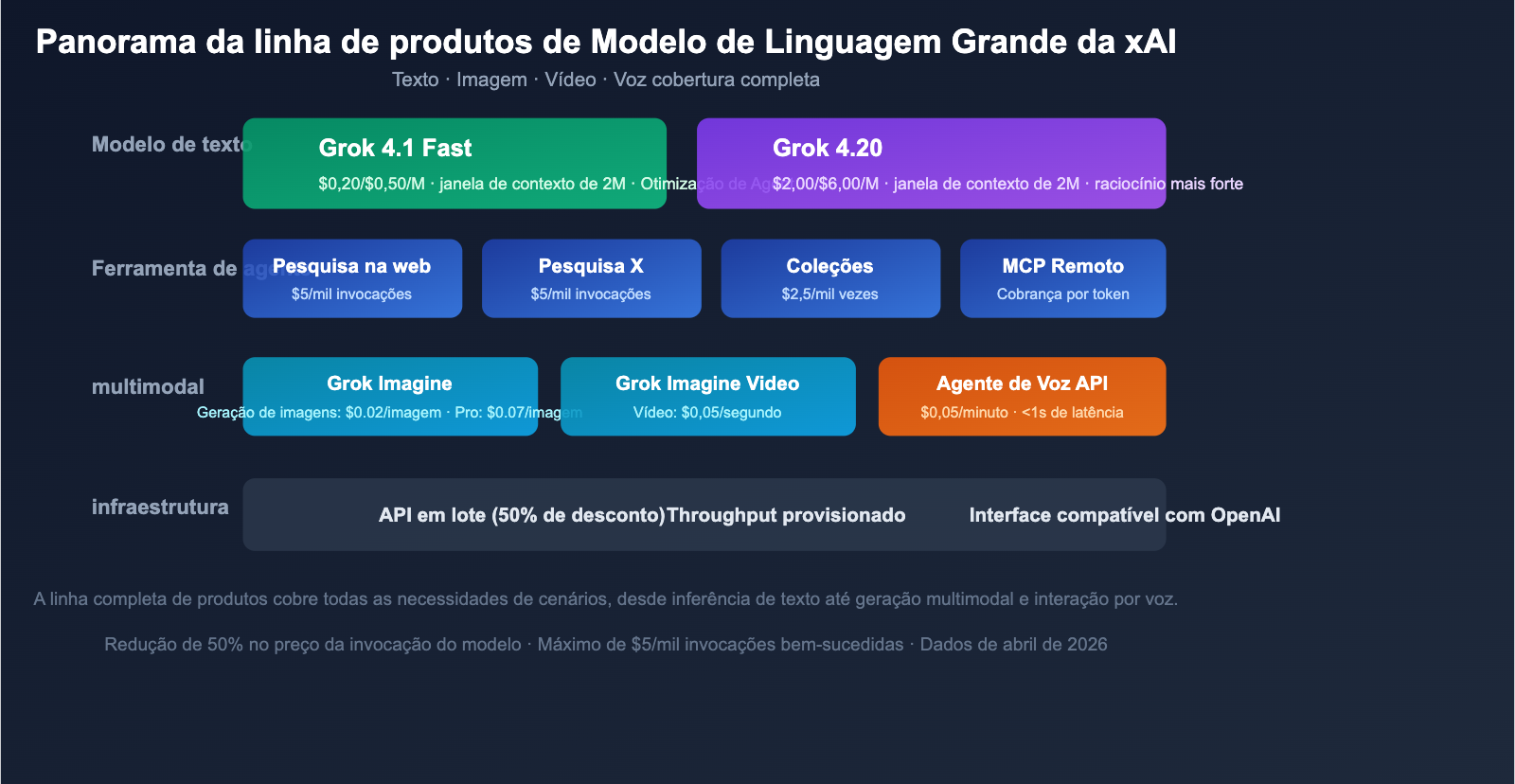 grok-4-1-api-all-platforms-new-features-pricing-guide-pt-pt 图示
