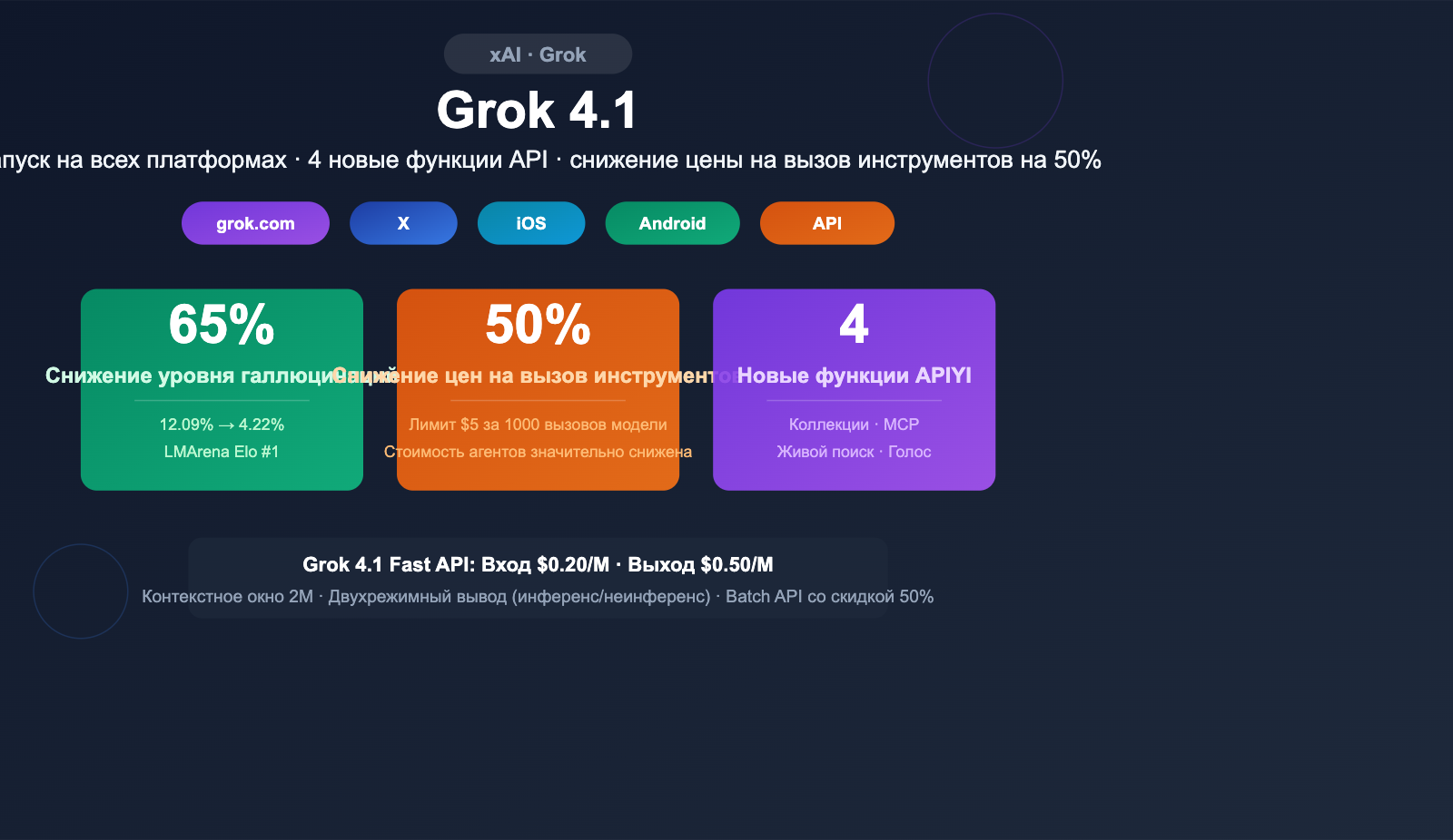 grok-4-1-api-all-platforms-new-features-pricing-guide-ru 图示
