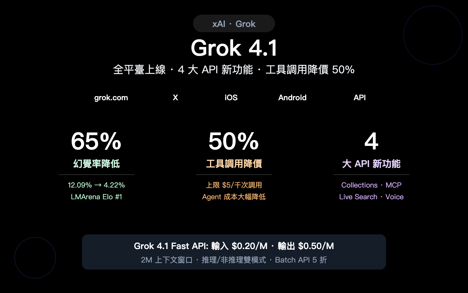 grok-4-1-api-all-platforms-new-features-pricing-guide-zh-hant 图示