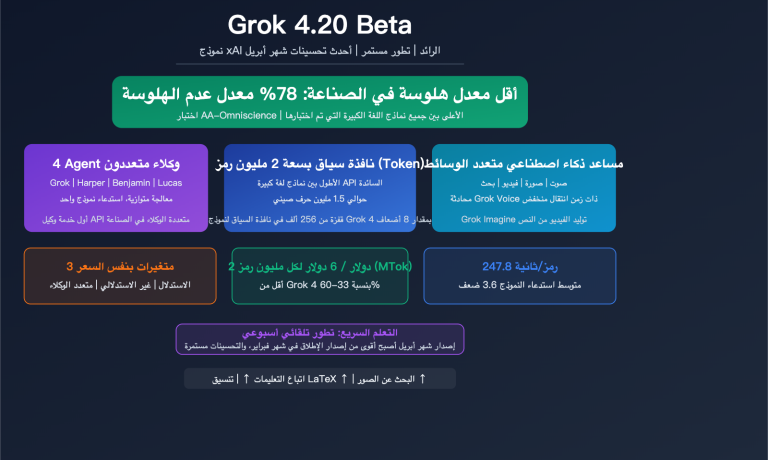 grok 4 20 beta xai flagship hallucination multimodal agent guide ar image 0 图示