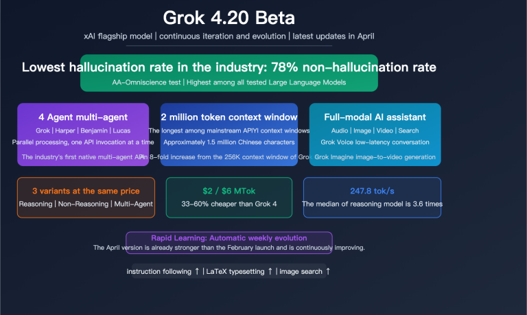 grok 4 20 beta xai flagship hallucination multimodal agent guide en image 0 图示