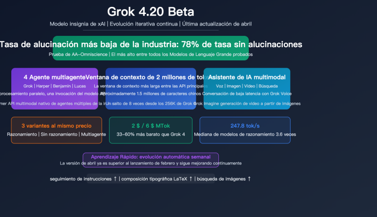 grok 4 20 beta xai flagship hallucination multimodal agent guide es image 0 图示