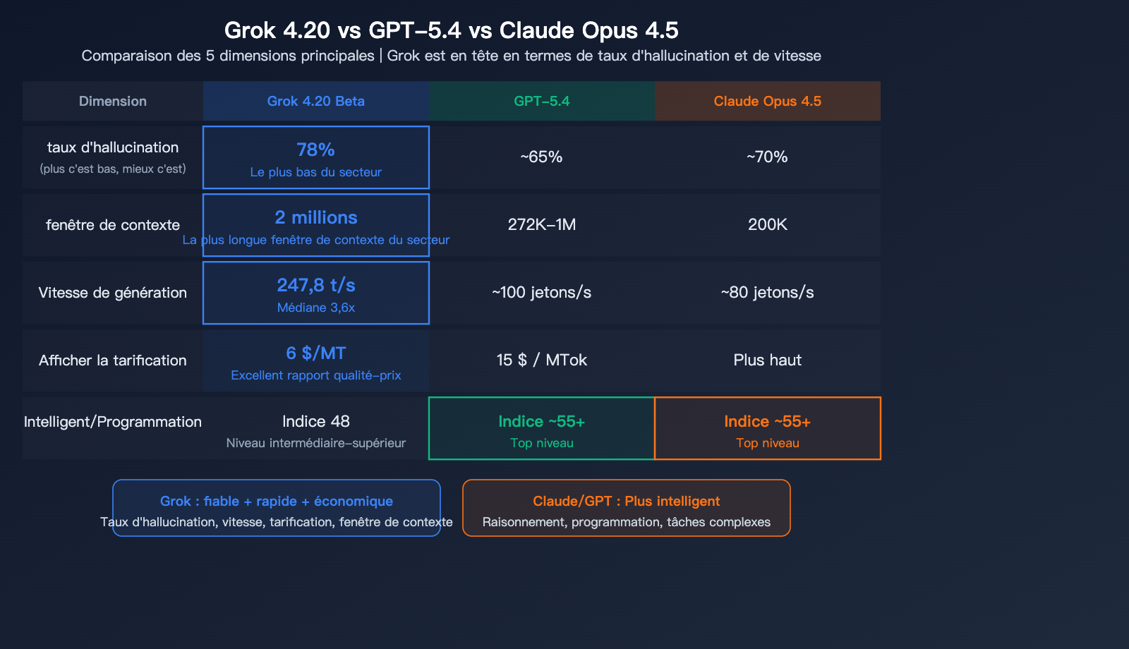 grok-4-20-beta-xai-flagship-hallucination-multimodal-agent-guide-fr 图示