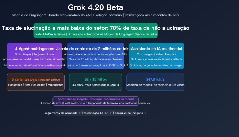 grok 4 20 beta xai flagship hallucination multimodal agent guide pt pt image 0 图示