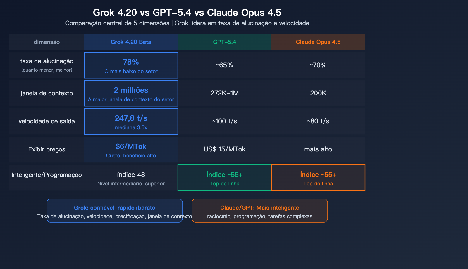 grok-4-20-beta-xai-flagship-hallucination-multimodal-agent-guide-pt-pt 图示