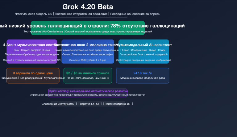 grok 4 20 beta xai flagship hallucination multimodal agent guide ru image 0 图示