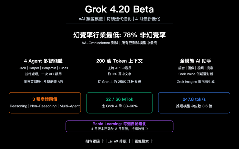 grok 4 20 beta xai flagship hallucination multimodal agent guide zh hant image 0 图示
