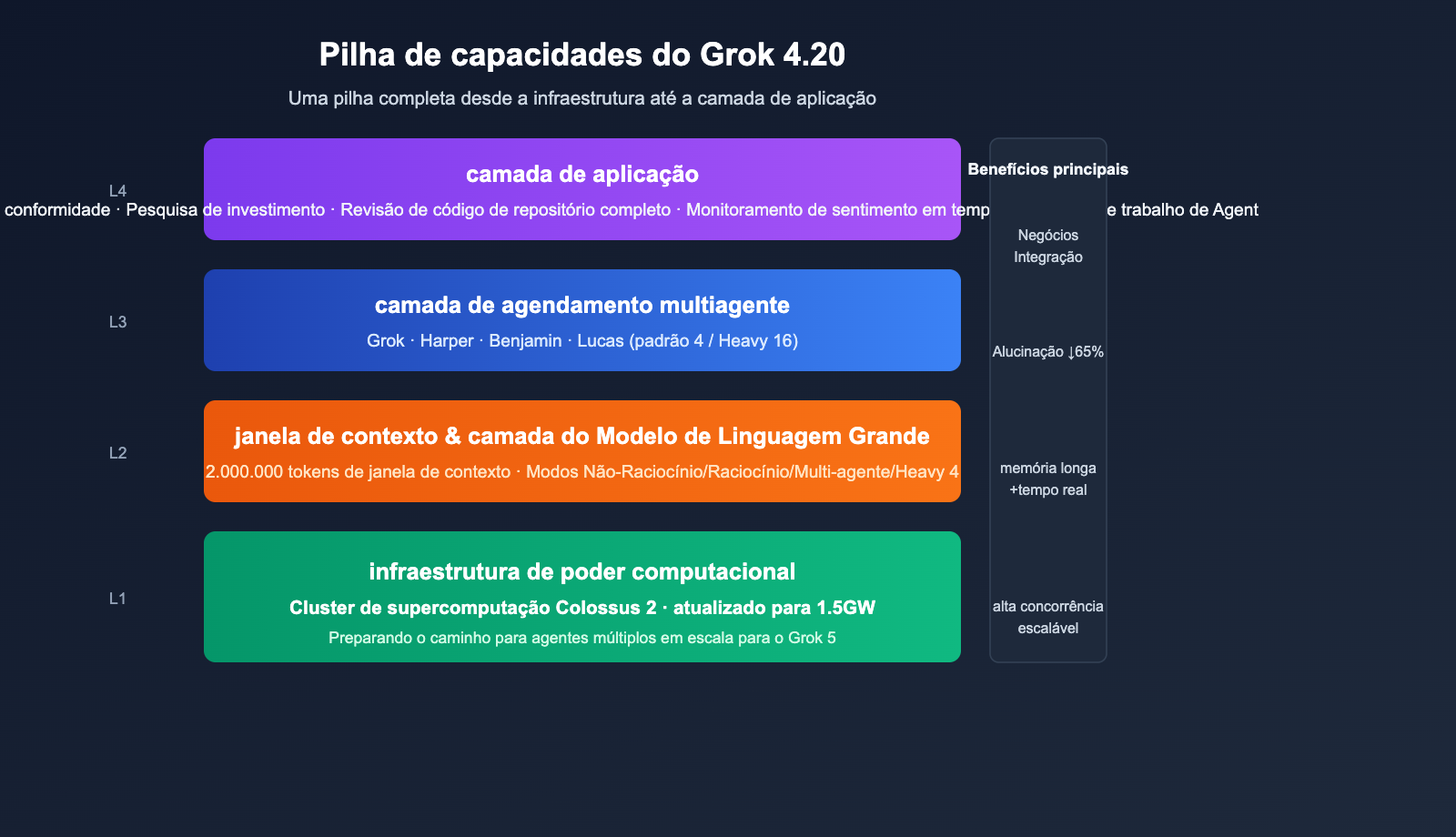 grok-4-20-multi-agent-non-hallucination-top-pt-pt 图示