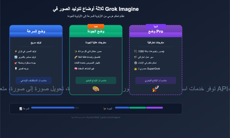 grok imagine quality speed mode guide ar image 0 图示