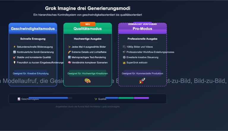 grok imagine quality speed mode guide de image 0 图示