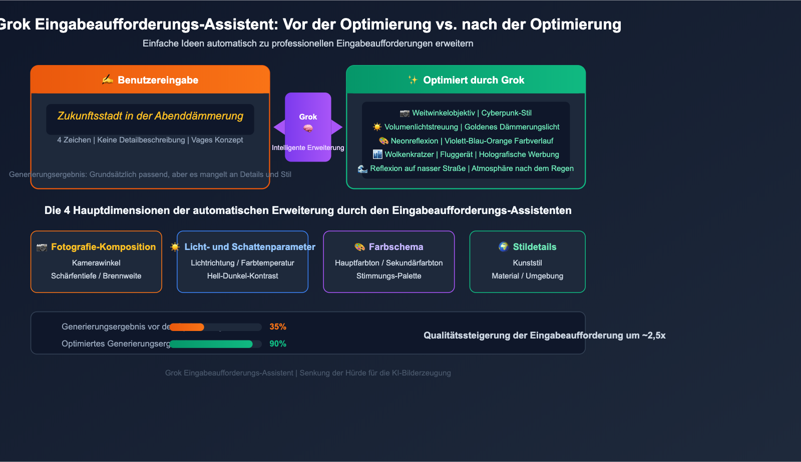 grok-imagine-quality-speed-mode-guide-de 图示