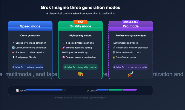 grok imagine quality speed mode guide en image 0 图示