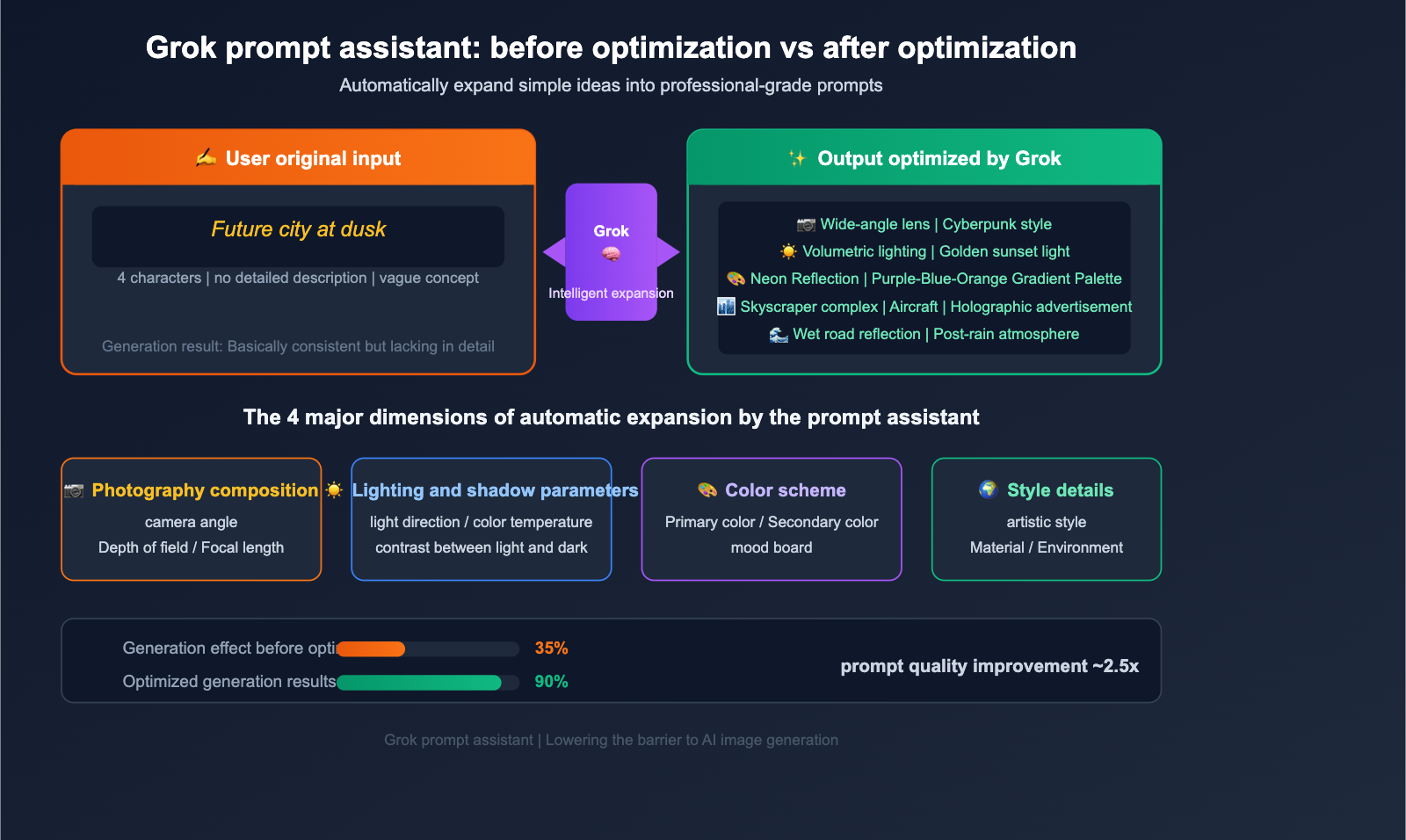 grok-imagine-quality-speed-mode-guide-en 图示