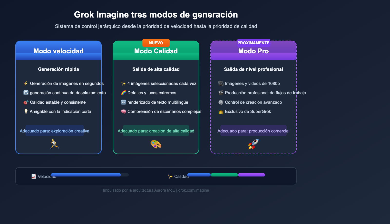 grok-imagine-quality-speed-mode-guide-es 图示
