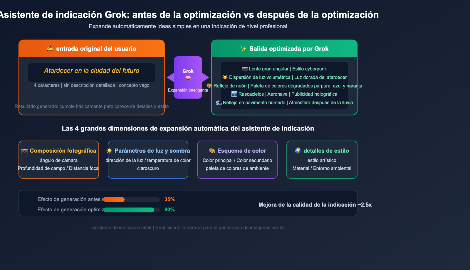 grok-imagine-quality-speed-mode-guide-es 图示