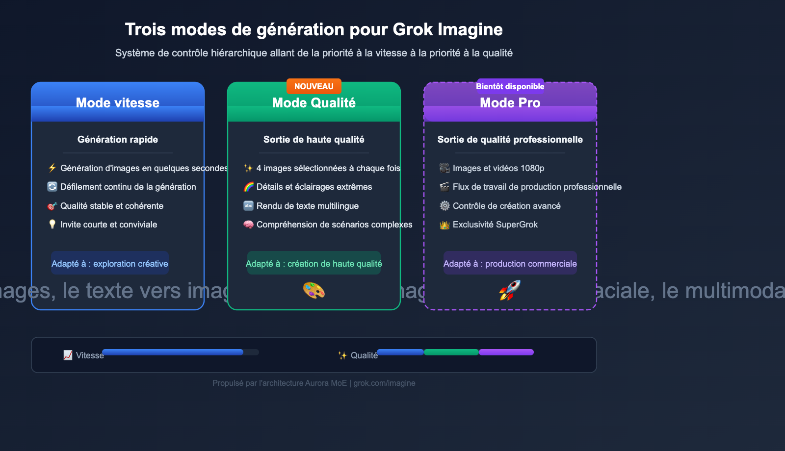 grok-imagine-quality-speed-mode-guide-fr 图示
