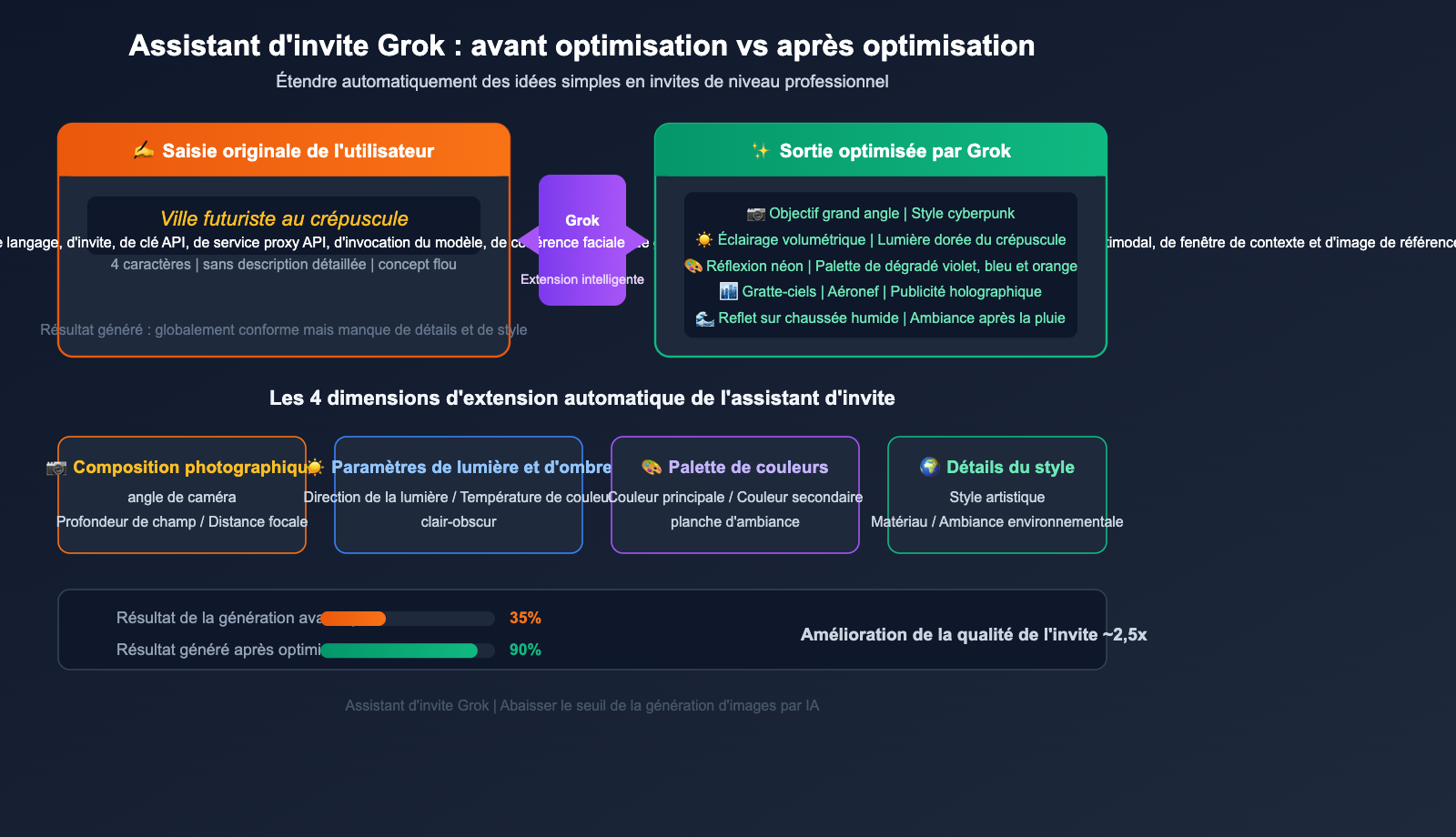 grok-imagine-quality-speed-mode-guide-fr 图示