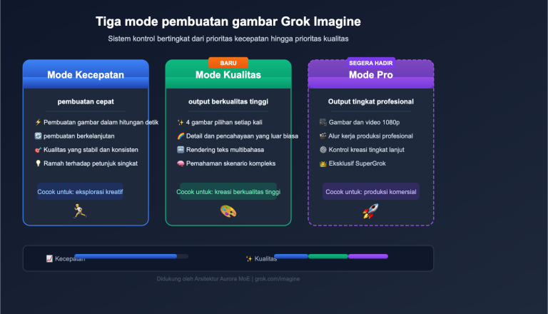 grok imagine quality speed mode guide id image 0 图示