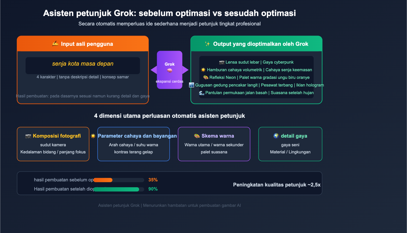 grok-imagine-quality-speed-mode-guide-id 图示