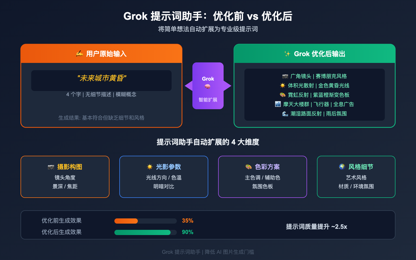 grok-imagine-quality-speed-mode-guide 图示