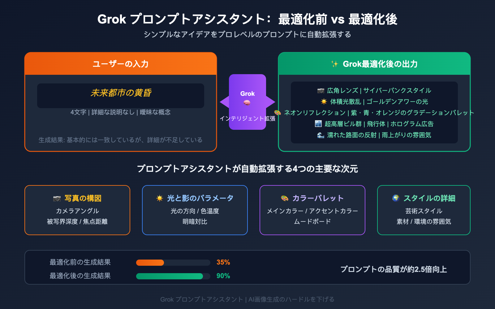 grok-imagine-quality-speed-mode-guide-ja 图示
