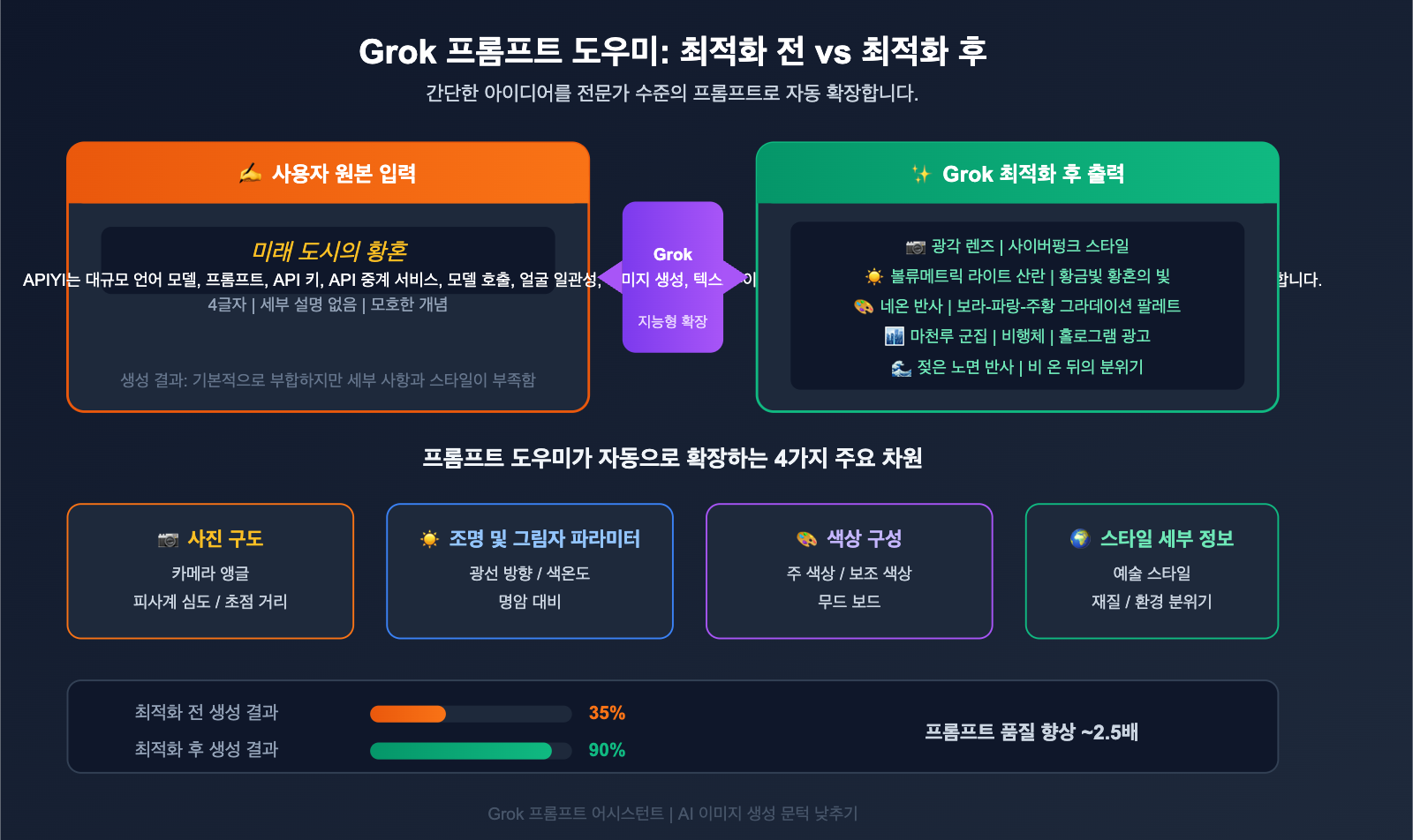 grok-imagine-quality-speed-mode-guide-ko 图示