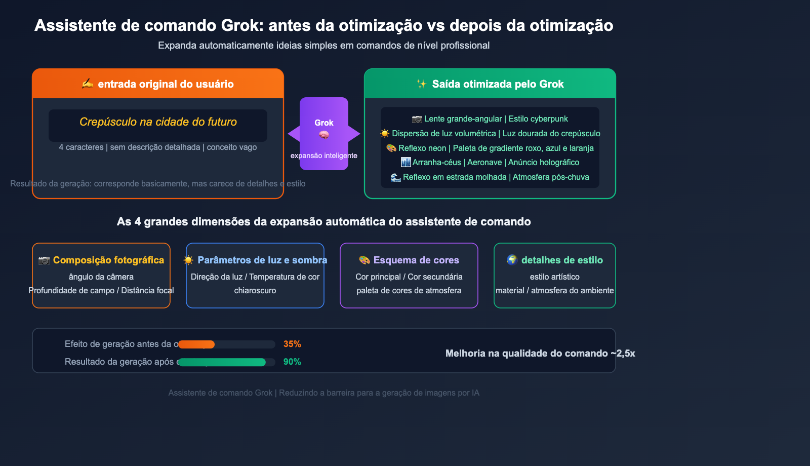 grok-imagine-quality-speed-mode-guide-pt-pt 图示