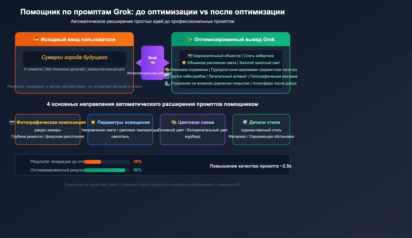 grok-imagine-quality-speed-mode-guide-ru 图示