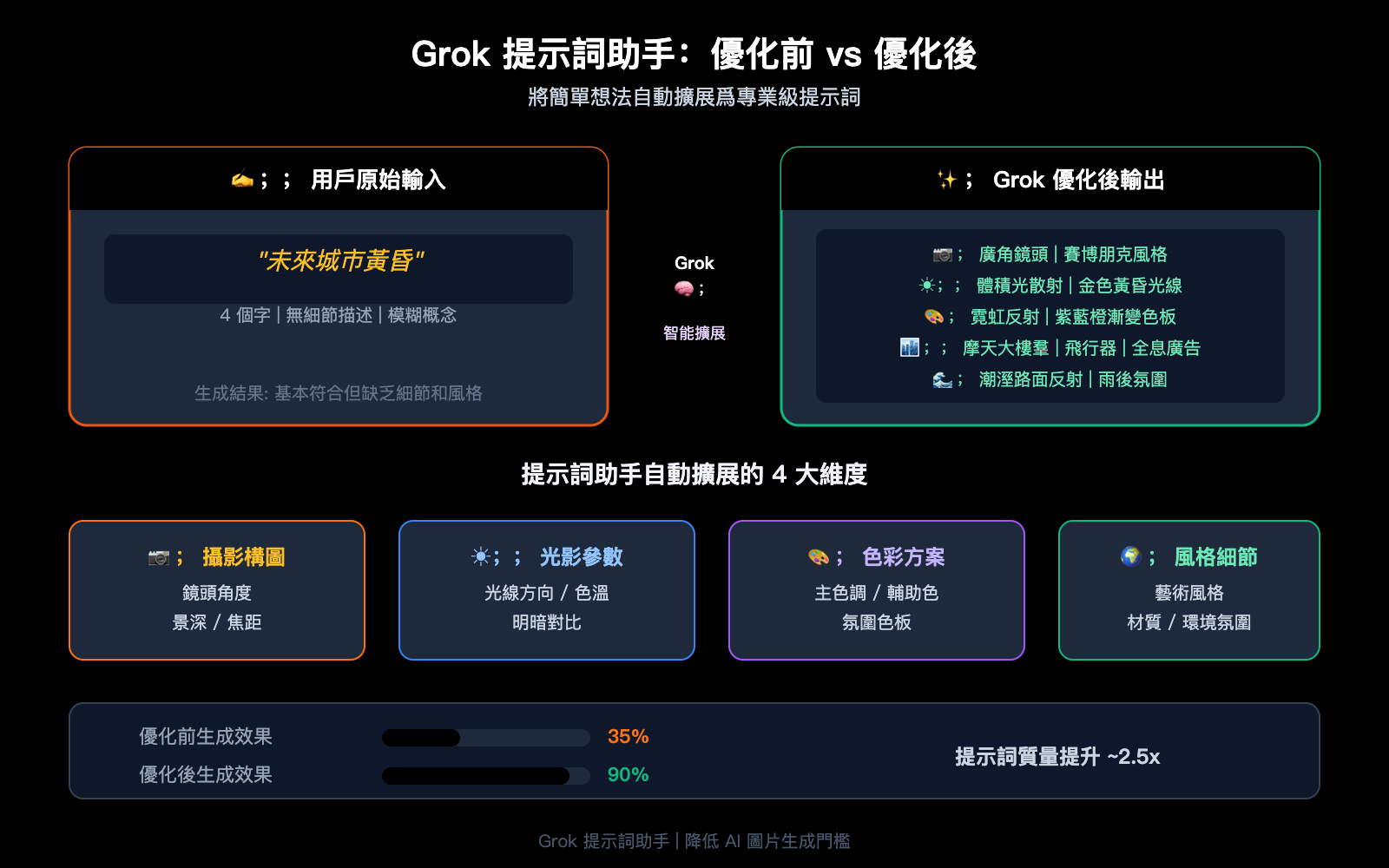 grok-imagine-quality-speed-mode-guide-zh-hant 图示